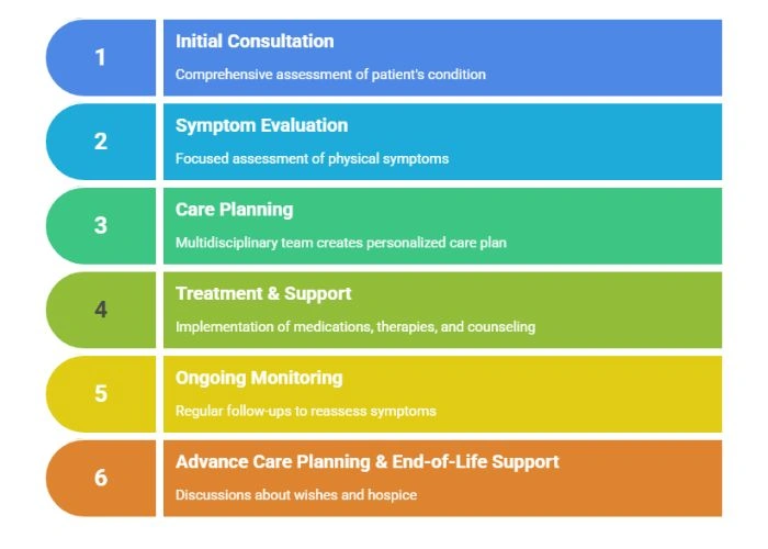 Symptoms of Head and Neck Cancer